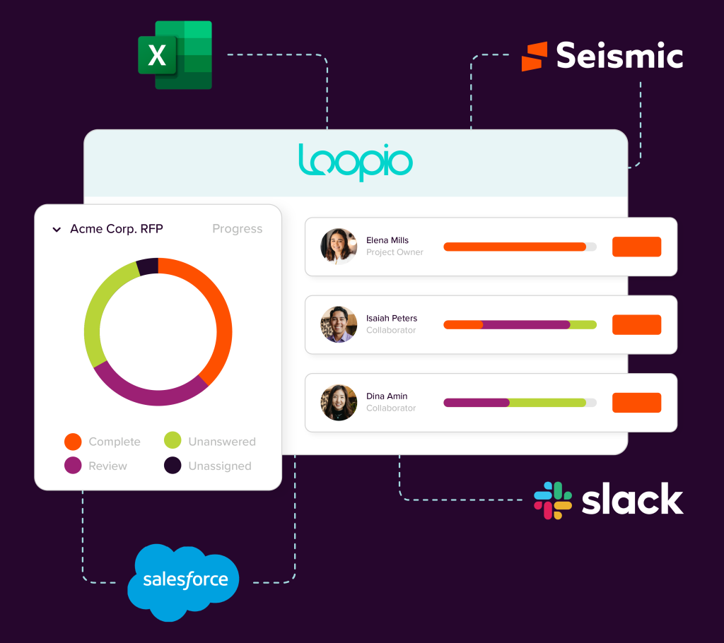 Loopio integrations visual