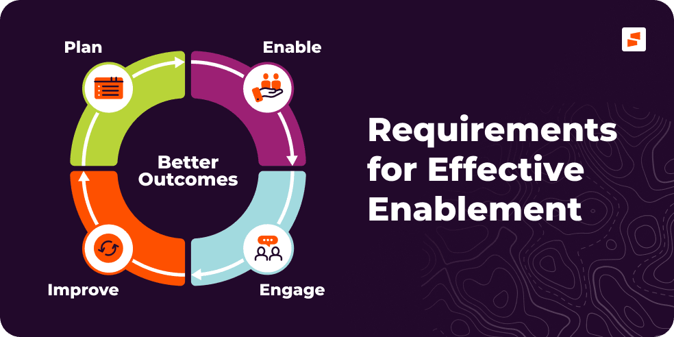 The four phases of an effective sales enablement strategy